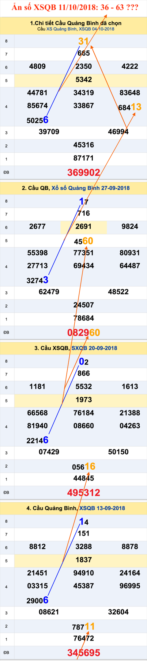 An so XSQB 11-10-2018